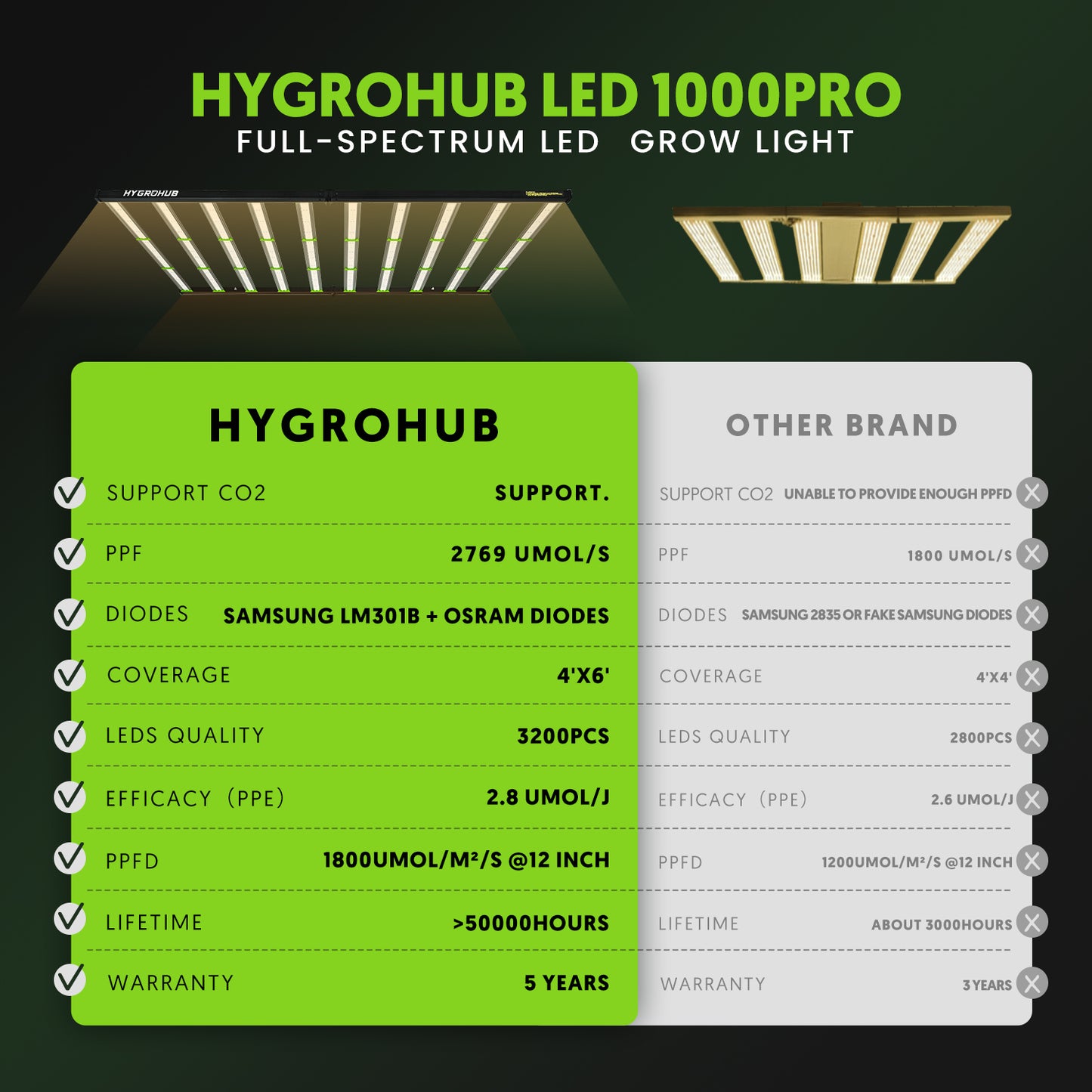 LED Grow Light 1000W Full Spectrum 4x6ft