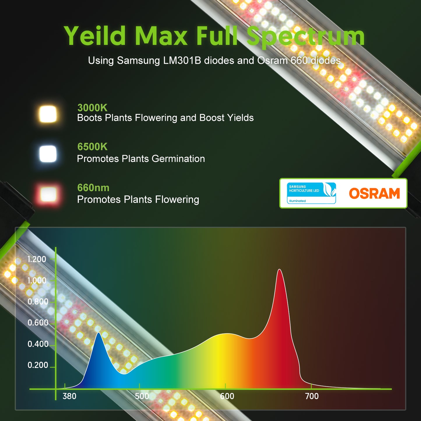 LED Grow Light 1000W Full Spectrum 4x6ft