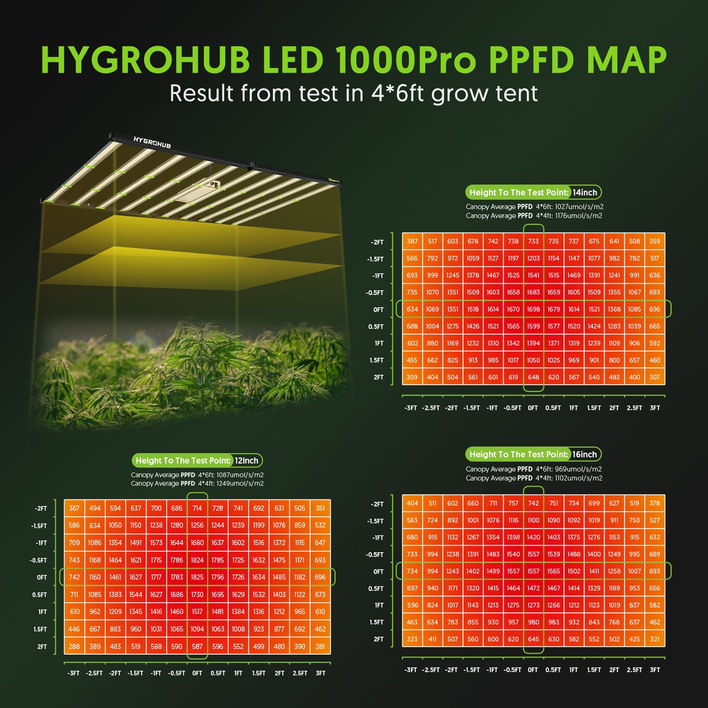 LED Grow Light 1000W Full Spectrum 4x6ft